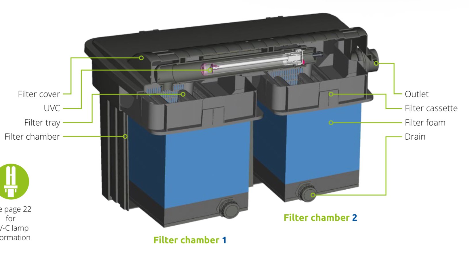 BioBox BF45.000 filter med 36watt UV-C / konomi pakke 