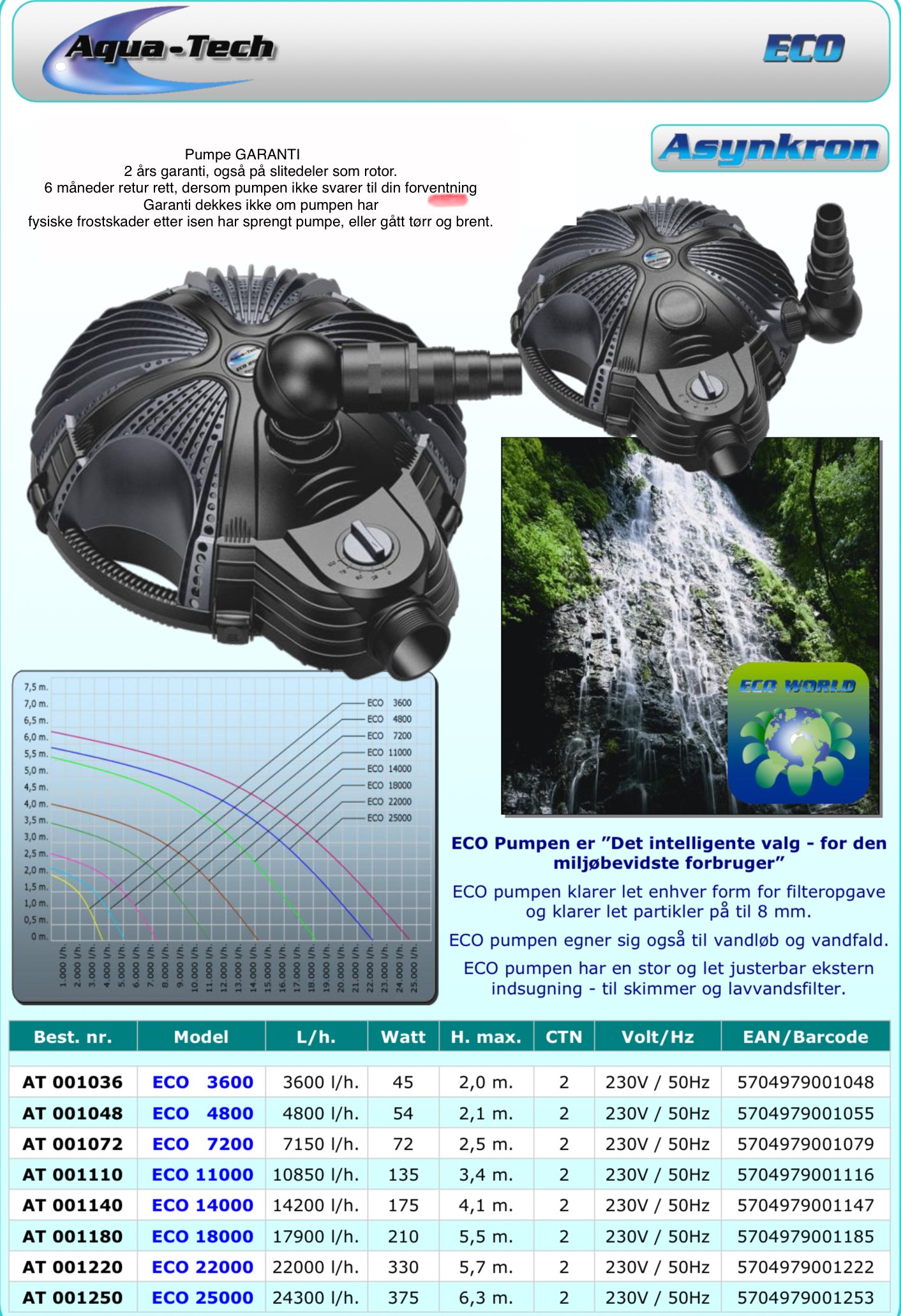 Rotor til Eco Pond  pumpe / Aqua Tech 