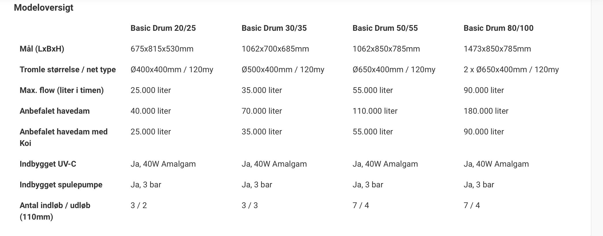 Red Label Trommelfilter 50/55| Gravity 80w inox 