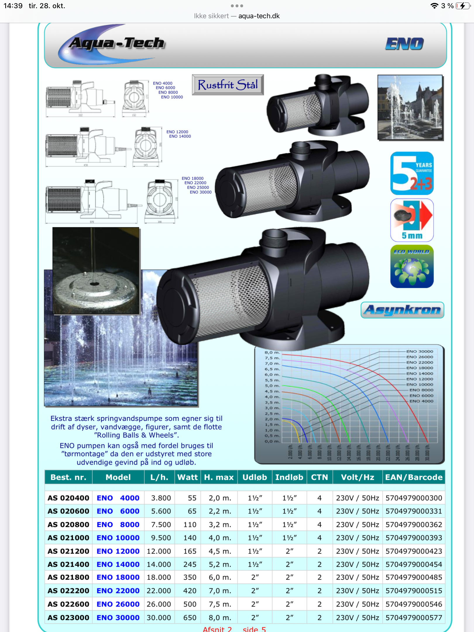 Rotor til Eno pumpe / Aqua Tech 