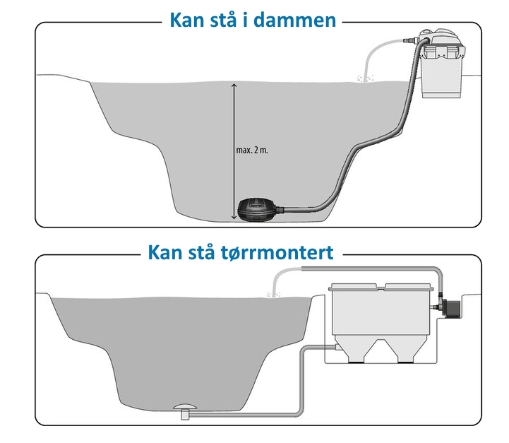 Pond Electronic 20000 (150 watt)